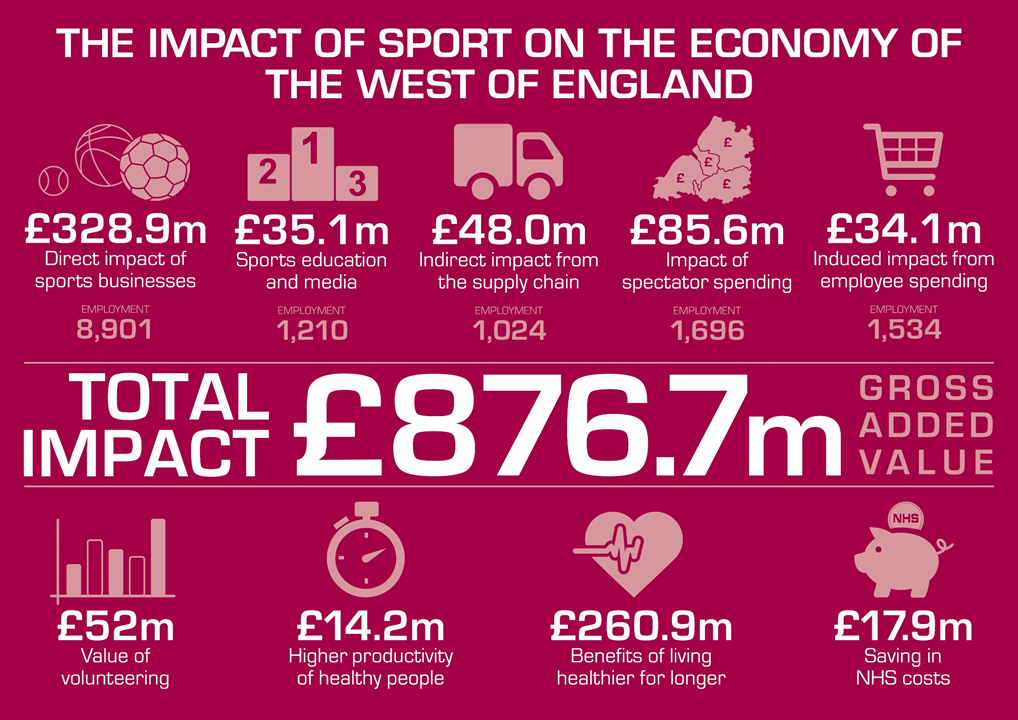 Impact economy. The Economics of Sports.